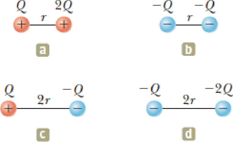 Chapter 20, Problem 6OQ, Rank the potential energies of the four systems of particles shown in Figure OQ20.6 from largest to 