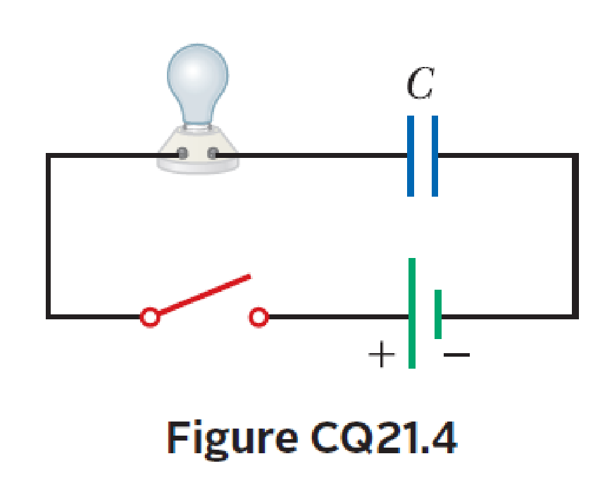 Chapter 21, Problem 4CQ, Referring to Figure CQ21.4, describe what happens to the light-bulb after the switch is closed. 