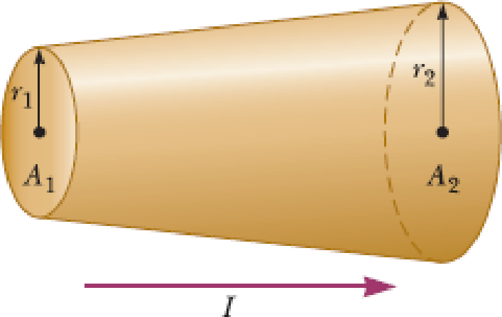 Chapter 21, Problem 6P, Figure P21.6 represents a section of a conductor of nonuniform diameter carrying a current of I = 