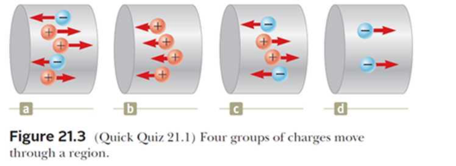 Chapter 21.1, Problem 21.1QQ, Consider positive and negative charges moving horizontally through the four regions shown in Figure 