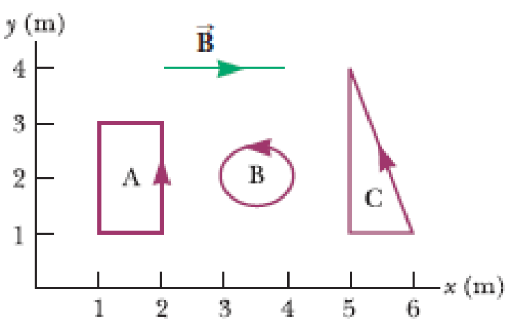 Chapter 22, Problem 12OQ, A magnetic field exerts a torque on each of the current carrying single loops of wire shown in 