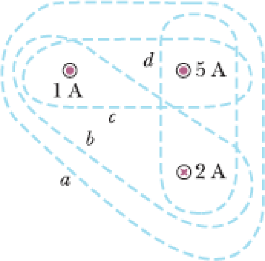 Chapter 22.9, Problem 22.6QQ, Figure 22.30 (Quick Quiz 22.6) Four closed paths around three current-carrying wires. Rank the 