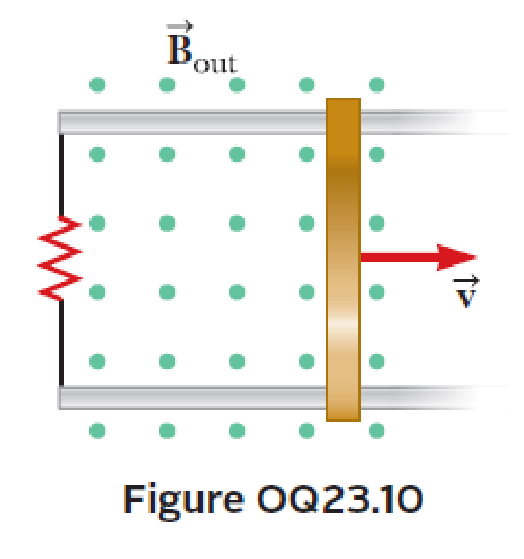 Chapter 23, Problem 10OQ, The bar in Figure OQ23.10 moves on rails to the right with a velocity v, and a uniform, constant 