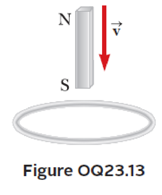 Chapter 23, Problem 13OQ, A bar magnet is held in a vertical orientation above a loop of wire that lies in the horizontal 