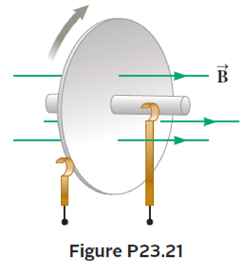Chapter 23, Problem 21P, The homopolar generator, also called the Faraday disk, is a low-voltage, high-current electric 