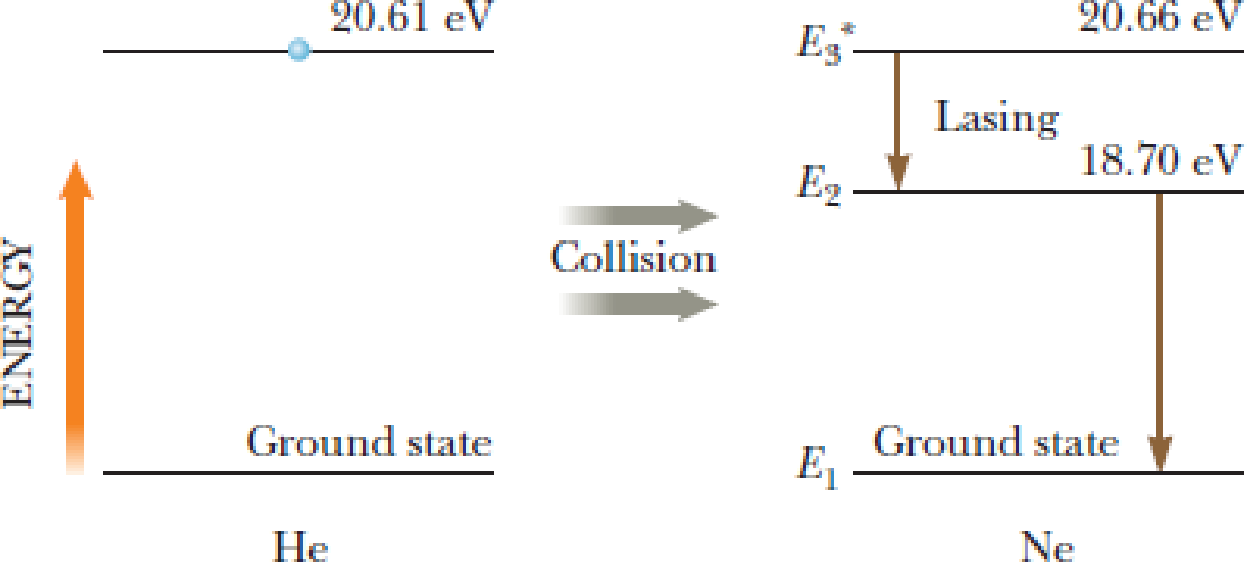 Chapter 24, Problem 52P, Figure P24.52 shows portions of the energy-level diagrams of the helium and neon atoms. An 