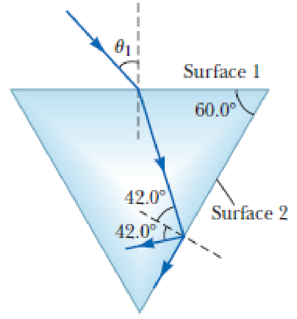 Chapter 25, Problem 53P, The light beam in Figure P25.53 strikes surface 2 at the critical angle. Determine the angle of 