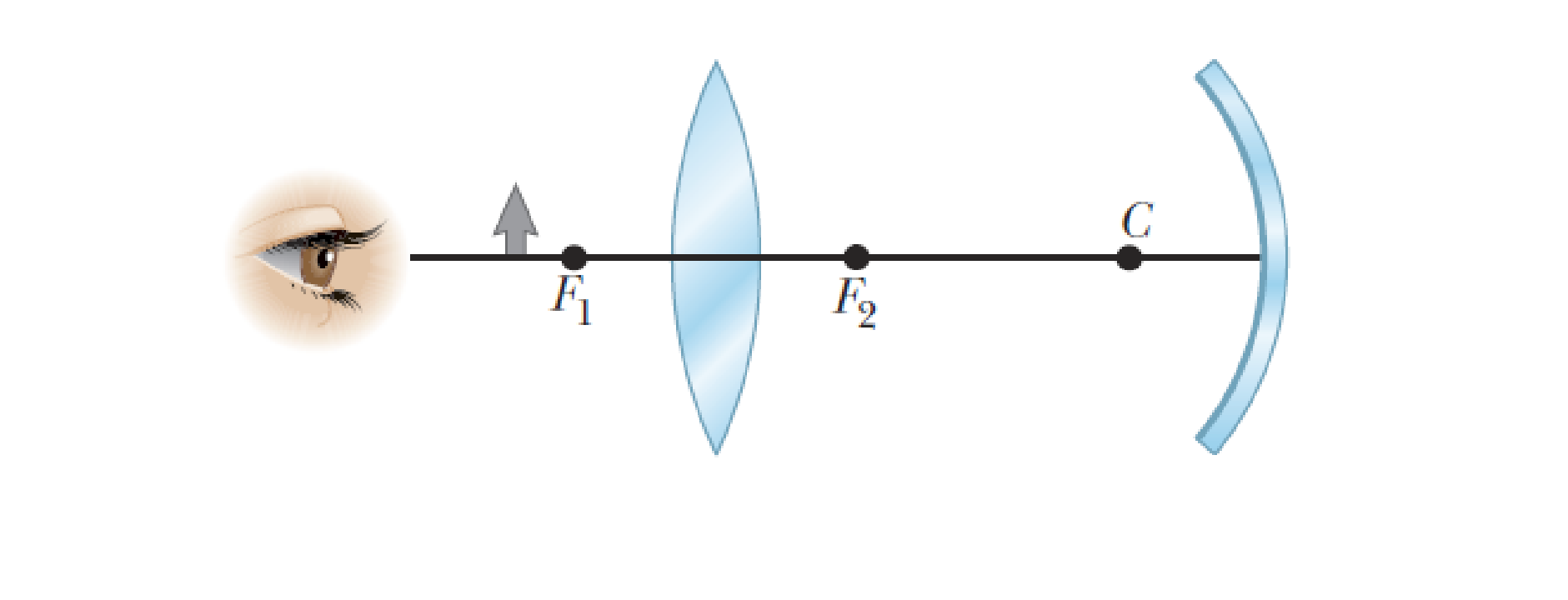 Chapter 26, Problem 72P, Figure P26.72 shows a thin converging lens for which the radii of curvature of its surfaces have 
