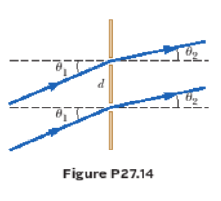Chapter 27, Problem 14P, Coherent light rays of wavelength  strike a pair of slits separated by distance d at an angle 1, 