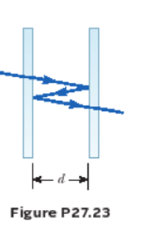 Chapter 27, Problem 23P, A beam of 580-nm light passes through two closely spaced glass plates at close to normal incidence 