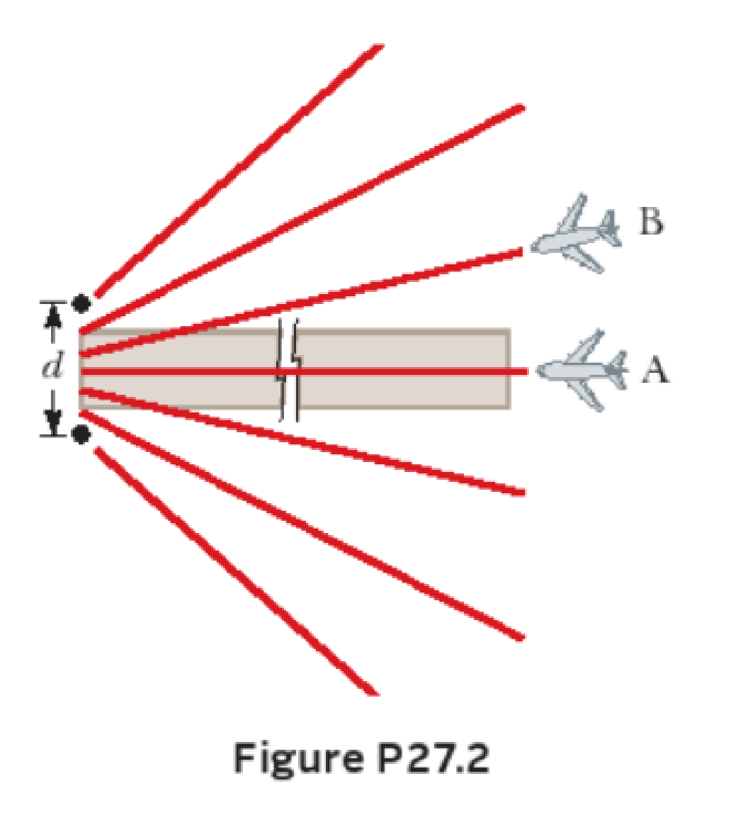 Chapter 27, Problem 2P, Youngs double-slit experiment underlies the instrument landing system used to guide aircraft to safe 