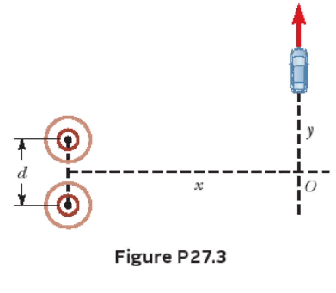 Chapter 27, Problem 3P, Two radio antennas separated by d = 300 m as shown in Figure P27.3 simultaneously broadcast 
