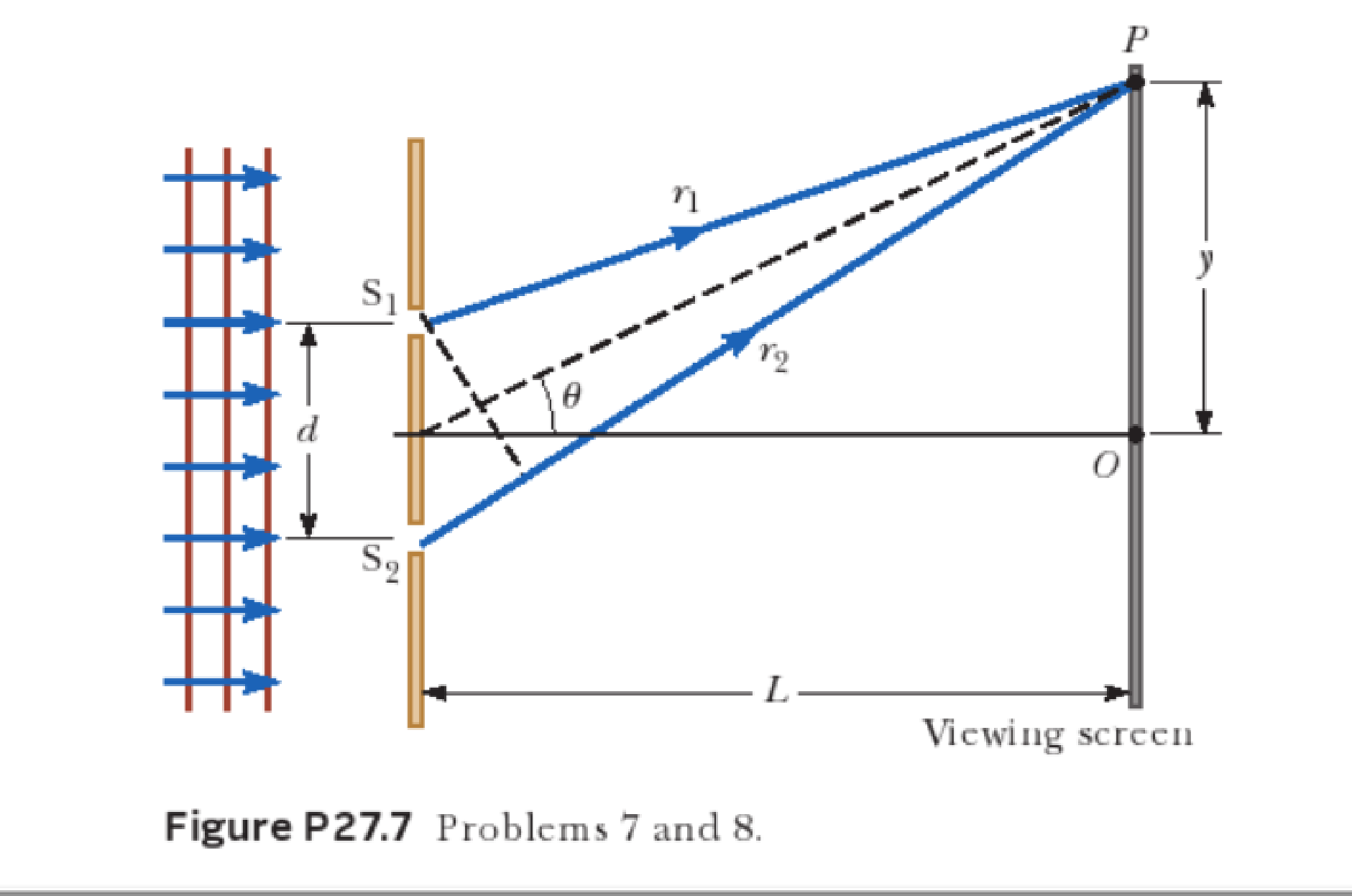 Chapter 27, Problem 7P, In Figure P27.7 (not to scale), let L = 1.20 m and d = 0.120 mm and assume the slit system is 