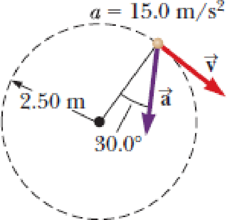 Chapter 3, Problem 31P, Figure P3.31 represents the total acceleration of a particle moving clockwise in a circle of radius 