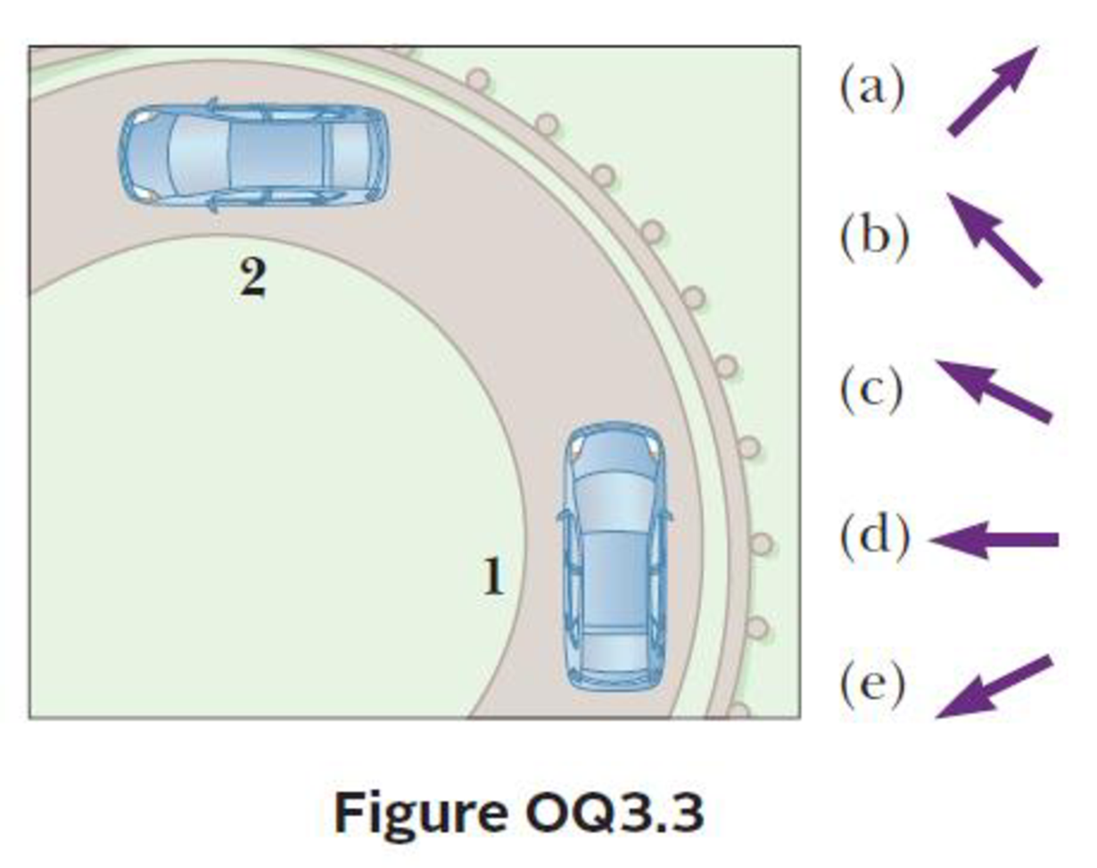 Chapter 3, Problem 3OQ, Figure OQ3.3 shows a birds-eye view of a car going around a highway curve. As the car moves from 