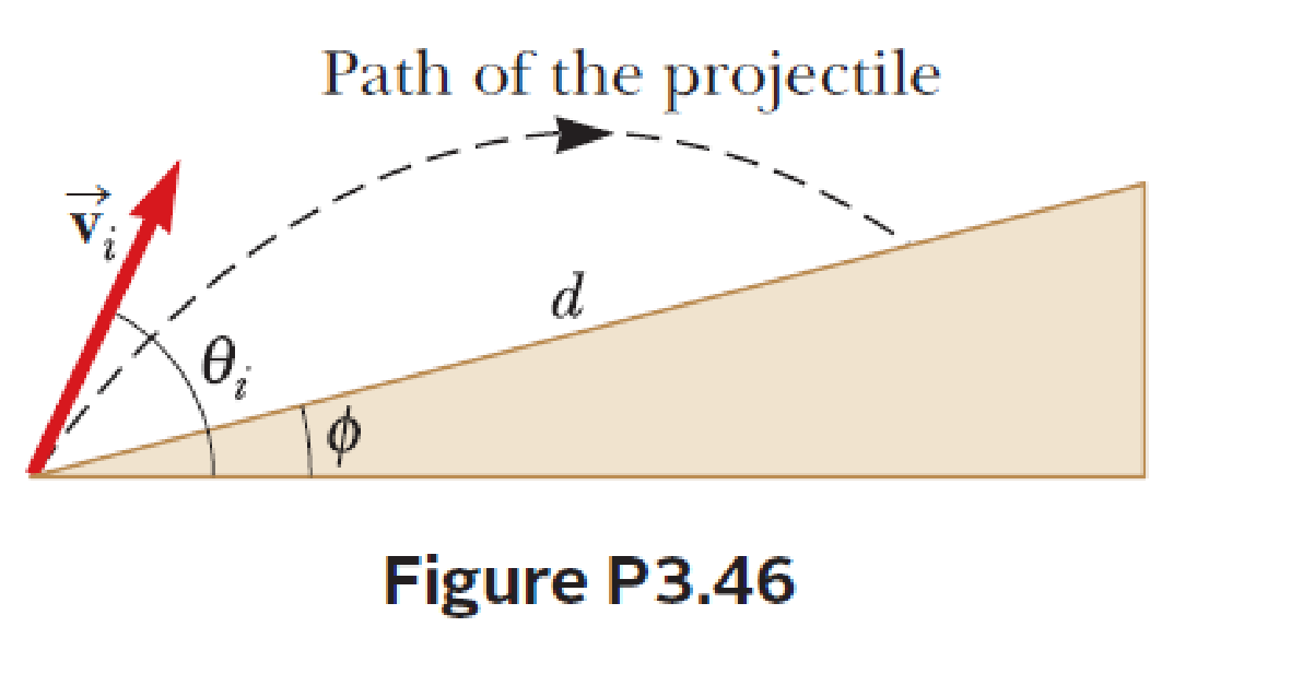 Chapter 3, Problem 46P, A projectile is fired up an incline (incline angle ) with an initial speed vi at an angle i with 
