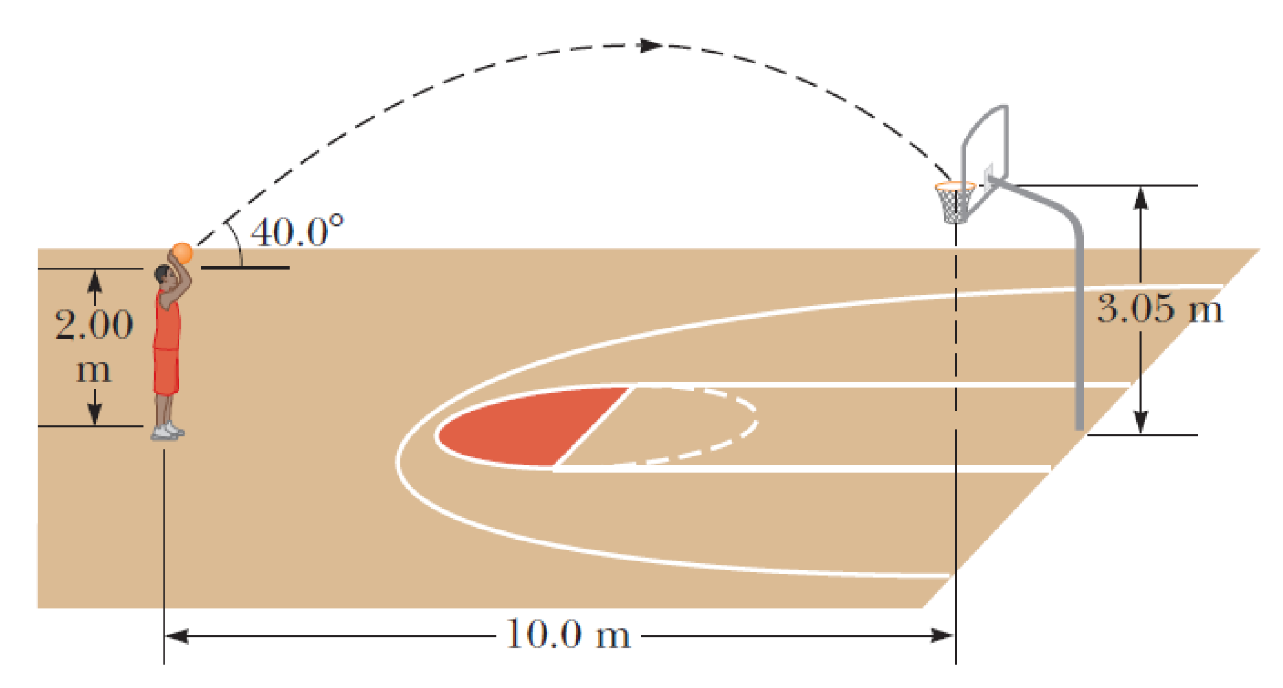 Chapter 3, Problem 47P, A basketball player is standing on the floor 10.0 m from the basket as in Figure P3.47. The height 