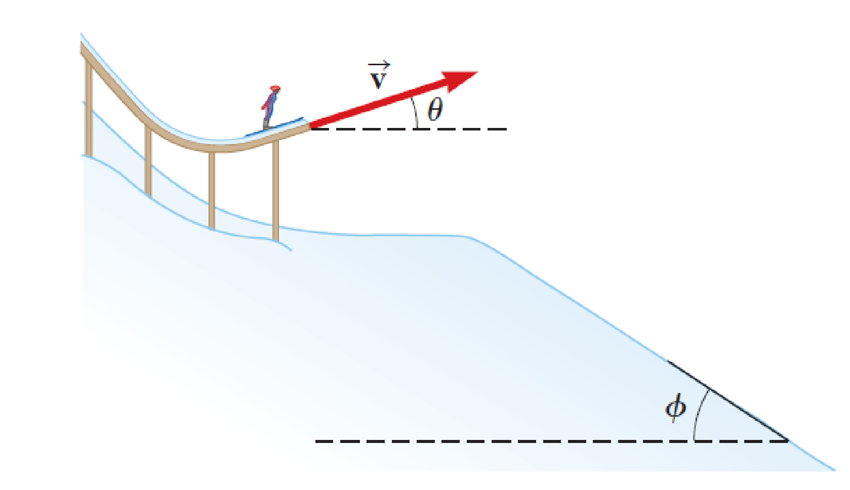 Chapter 3, Problem 52P, A skier leaves the ramp of a ski jump with a velocity of v = 10.0 m/s at  = 15.0 above the 