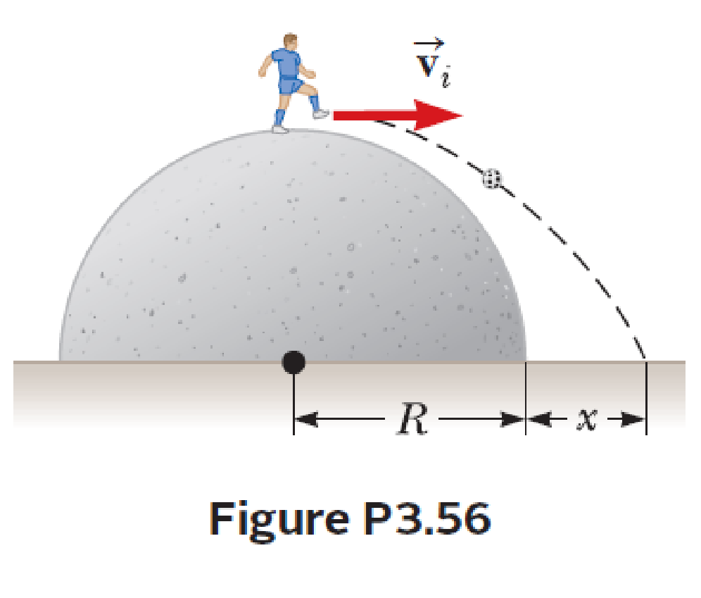 Chapter 3, Problem 56P, A person standing at the top of a hemispherical rock of radius R kicks a ball (initially at rest on 