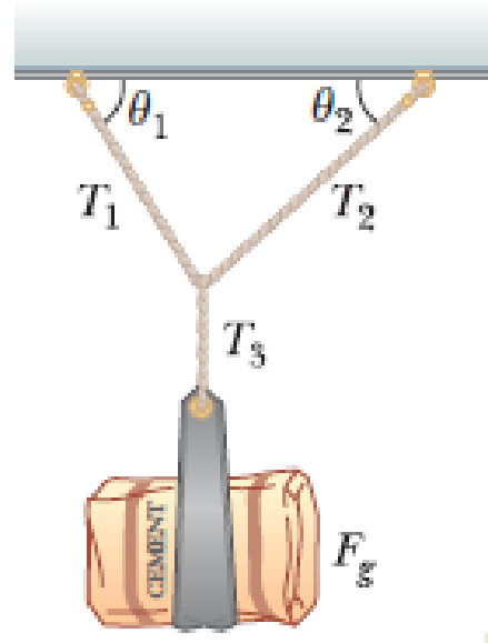 Chapter 4, Problem 23P, A bag of cement weighing 325 N hangs in equilibrium from three wires as suggested in Figure P4.23. 