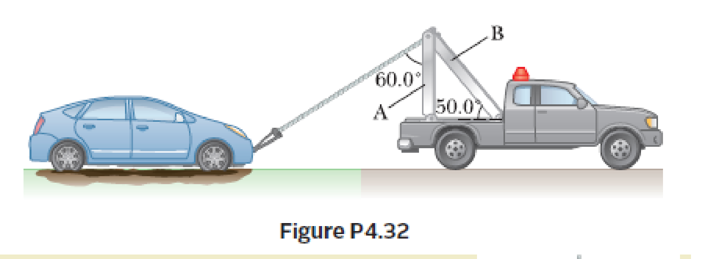 A Car Is Stuck In The Mud A Tow Truck Pulls On The Car With The Arrangement Shown In Fig P4 32 The Tow Cable Is Under A Tension Of 2 500 N