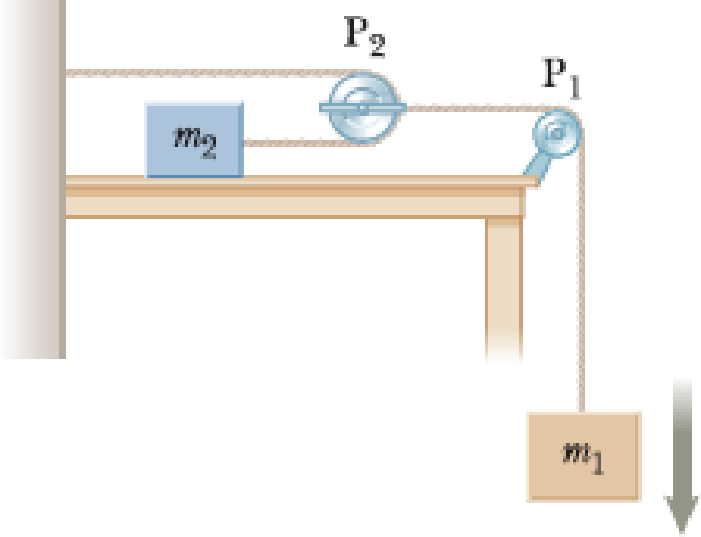 Chapter 4, Problem 40P, An object of mass m1 hangs from a string that passes over a very light fixed pulley P1 as shown in 