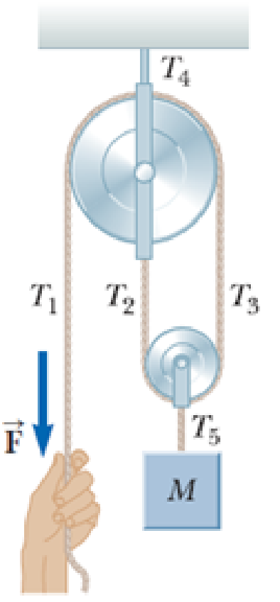 Chapter 4, Problem 43P, An object of mass M is held in place by an applied force F and a pulley system as shown in Figure 