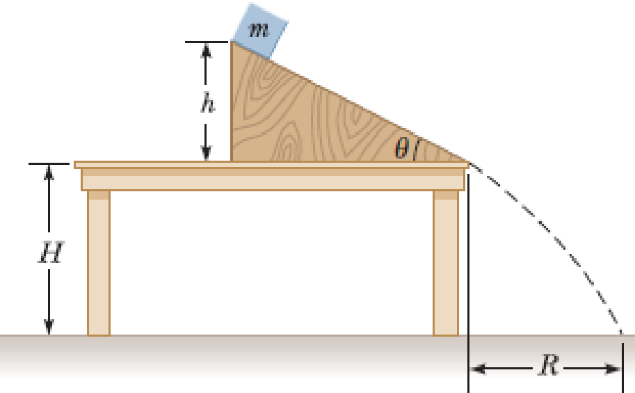 Chapter 4, Problem 53P, Review. A block of mass m = 2.00 kg is released from rest at h = 0.500 m above the surface of a 