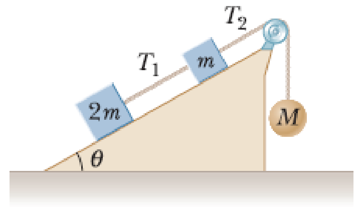 Chapter 5, Problem 43P, Consider the three connected objects shown in Figure P5.43. Assume first that the inclined plane is 