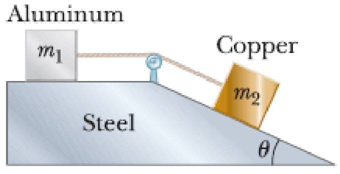 Chapter 5, Problem 46P, An aluminum block of mass m1 = 2.00 kg and a copper block of mass m2 = 6.00 kg are connected by a 