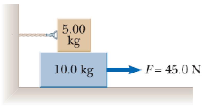 Chapter 5, Problem 50P, A 5.00-kg block is placed on top of a 10.0-kg block (Fig. P5.50). A horizontal force of 45.0 N is 
