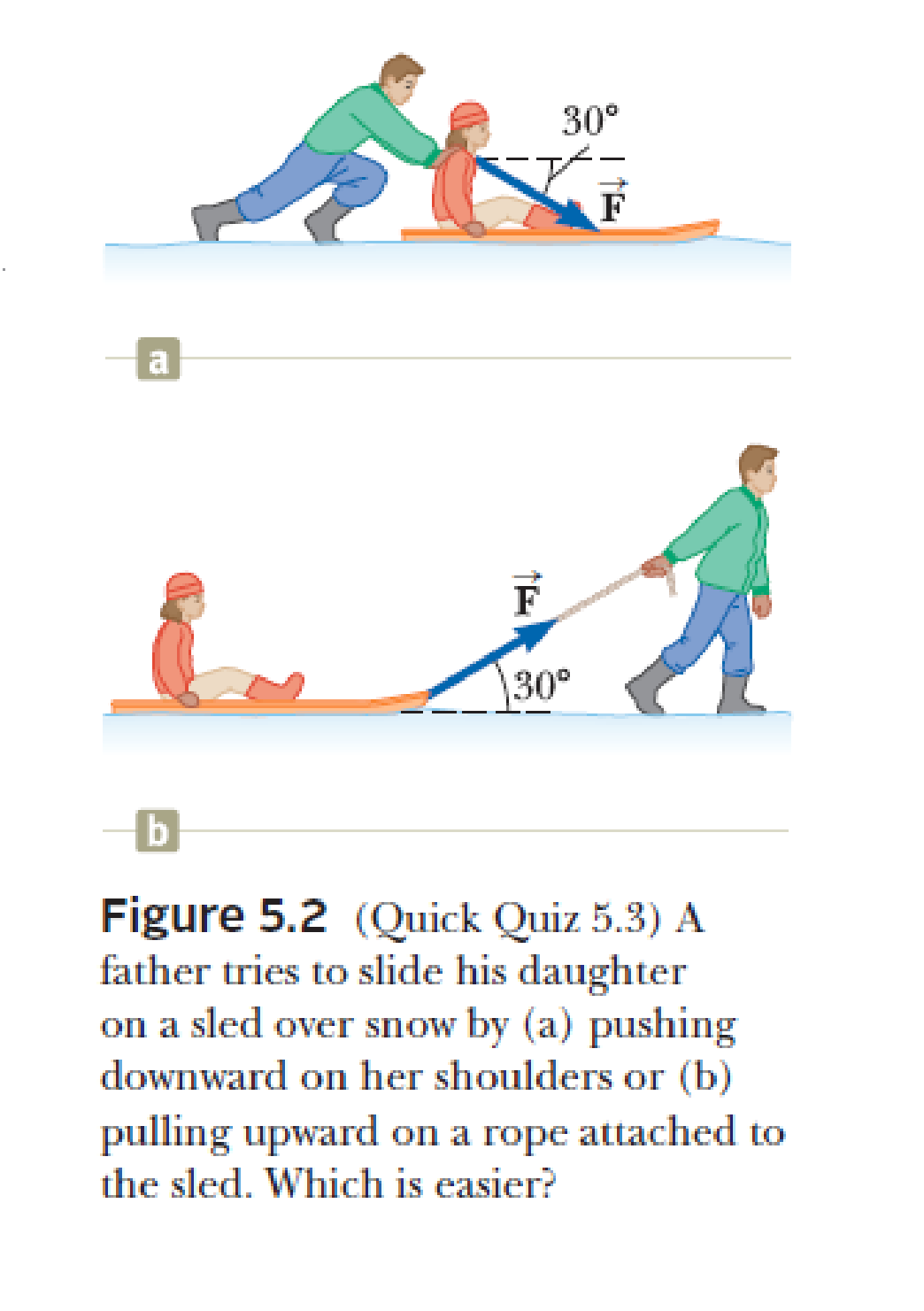 Chapter 5.1, Problem 5.3QQ, You are playing with your daughter in the snow. She sits on a sled and asks you to slide her across 