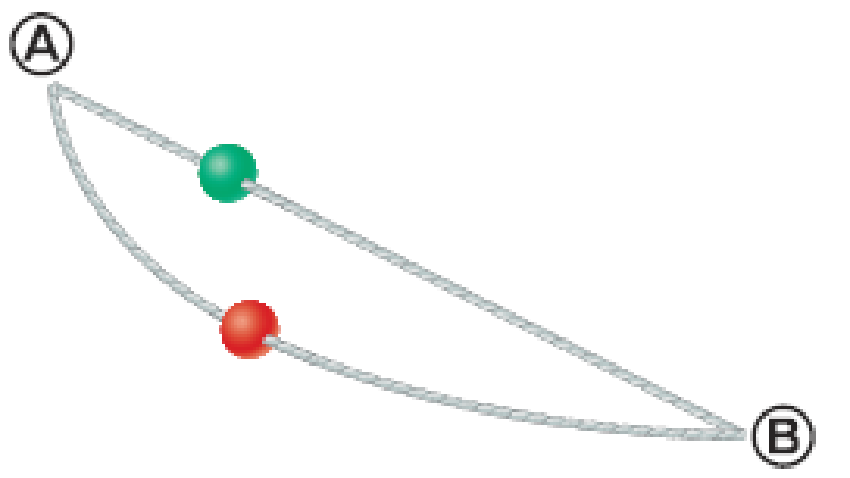 Chapter 7, Problem 20P, As shown in Figure P7.20, a green bead of mass 25 g slides along a straight wire. The length of the 