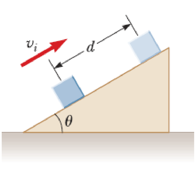 Chapter 7, Problem 21P, A 5.00-kg block is set into motion up an inclined plane with an initial speed of i = 8.00 m/s (Fig. 