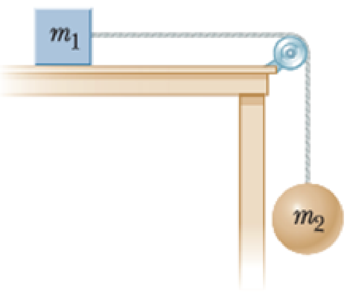 Chapter 7, Problem 22P, The coefficient of friction between the block of mass ml = 3.00 kg and the surface in Figure P7.22 