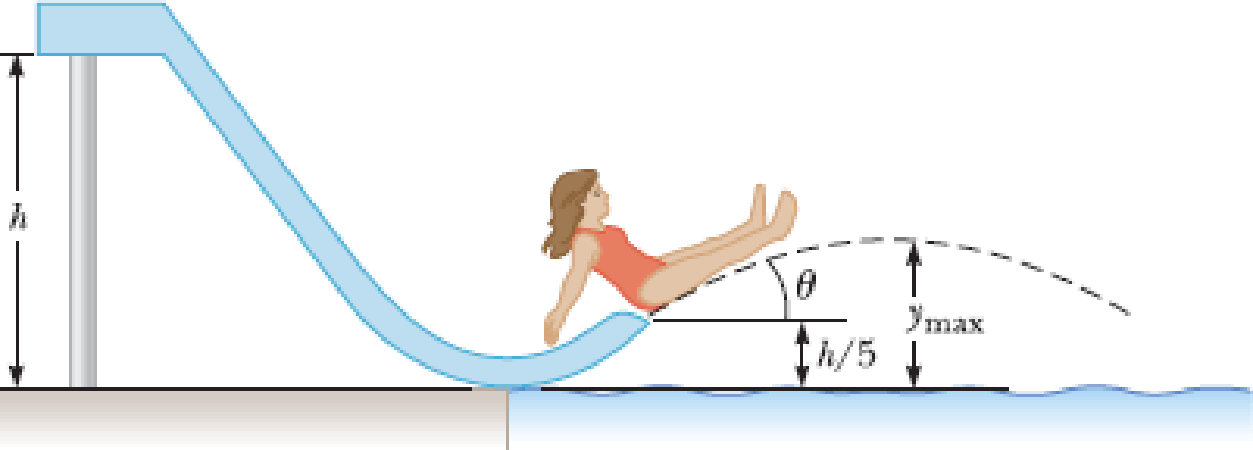 Chapter 7, Problem 27P, A child of mass m starts from rest and slides without friction from a height h along a slide next to 