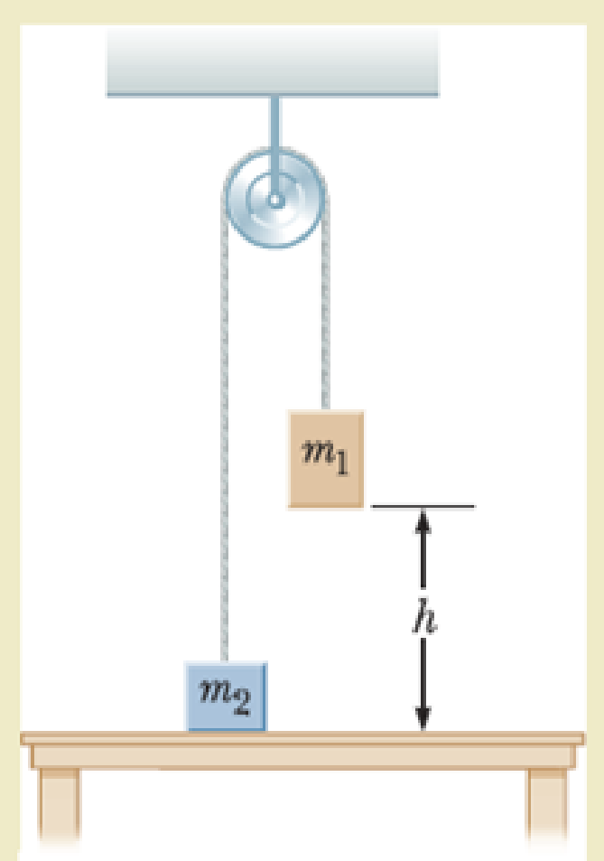 Chapter 7, Problem 7P, Two objects are connected by a light string passing over a light, frictionless pulley as shown in 