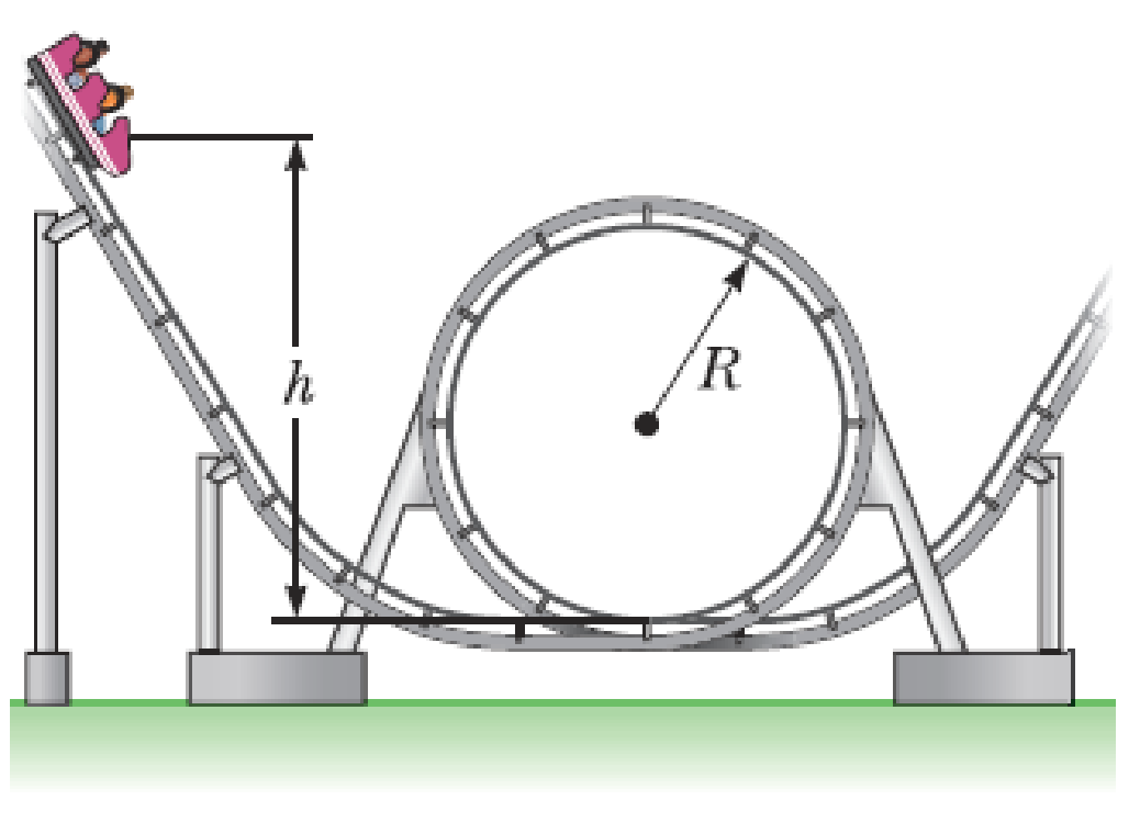 Chapter 7, Problem 82P, A roller-coaster car shown in Figure P7.82 is released from rest from a height h and then moves 