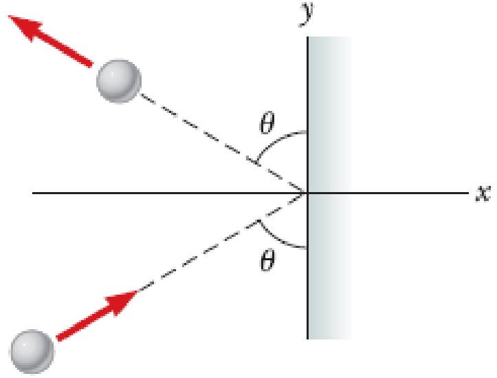 Chapter 8, Problem 9P, A 3.00-kg steel ball strikes a wall with a speed of 10.0 m/s at an angle of  = 60.0 with the 