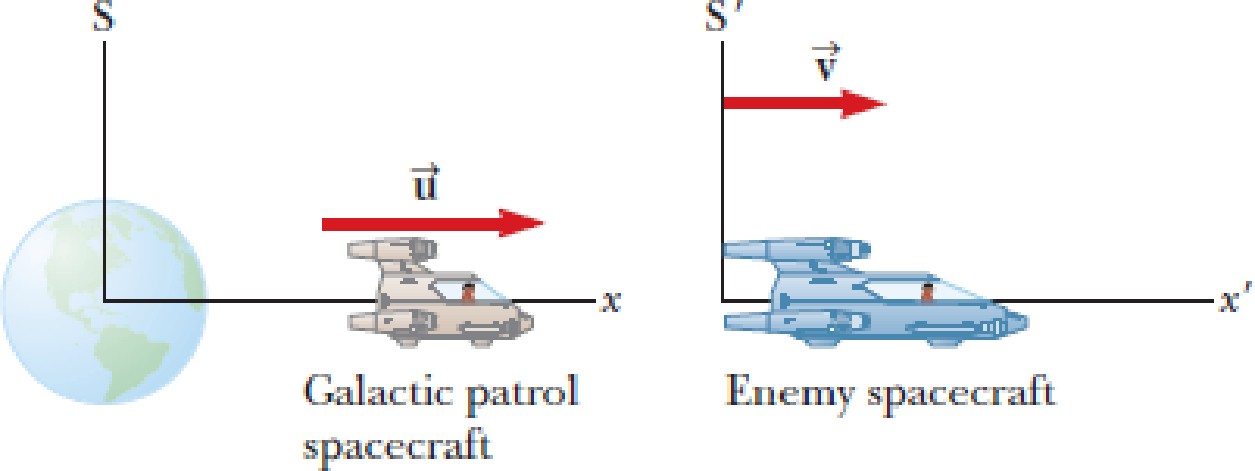 Chapter 9, Problem 19P, An enemy spacecraft moves away from the Earth at a speed of v = 0.800c (Fig. P9.19). A galactic 