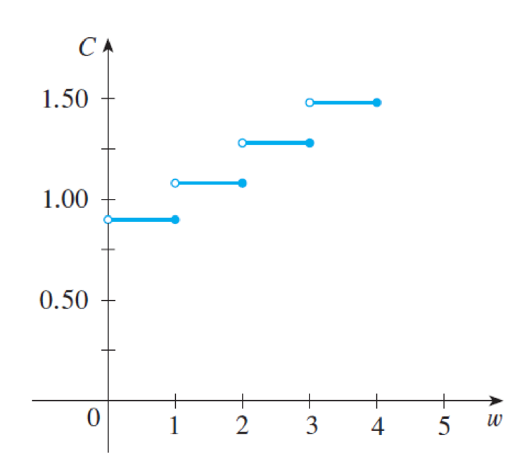 Chapter 1.1, Problem 54E, The functions in Example 6 and Exercises 52 and 53(a) are called step functions because their graphs 