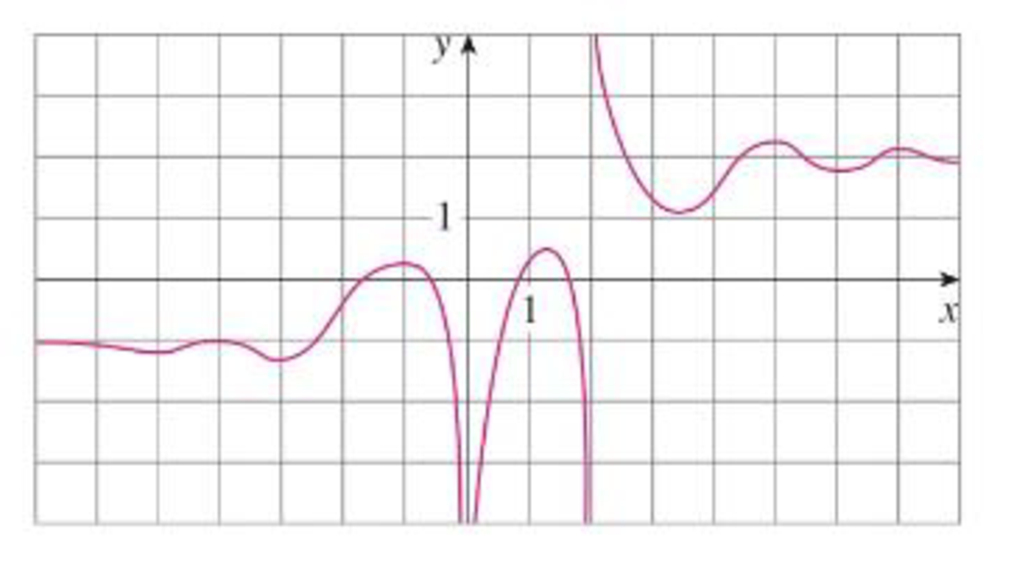 Chapter 1.6, Problem 2E, For the function g whose graph is given, state the following. (a) limxg(x) (b) limxg(x) (c) 