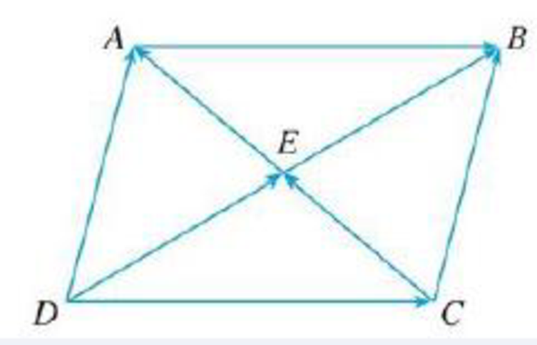Chapter 10.2, Problem 1E, Name all the equal vectors in the parallelogram shown. 