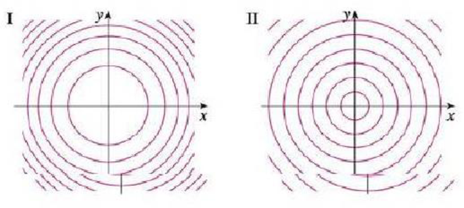 Chapter 11.1, Problem 22E, Two contour maps are shown. One is for a function f whose graph is a cone. The other is for a 
