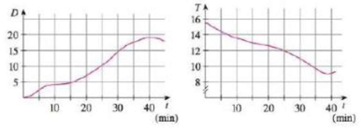 Chapter 11.5, Problem 31E, The speed of sound traveling through ocean water with salinity 35 purls per thousand has been 