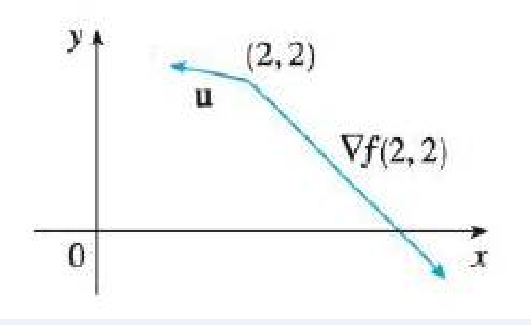 Chapter 11.6, Problem 12E, Use the figure to estimate Du, f(2, 2). 