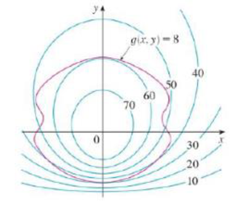 Chapter 11.8, Problem 20E, Pictured are a contour map of f and a curve with equation g(x, y) = 8. Estimate the maximum and 