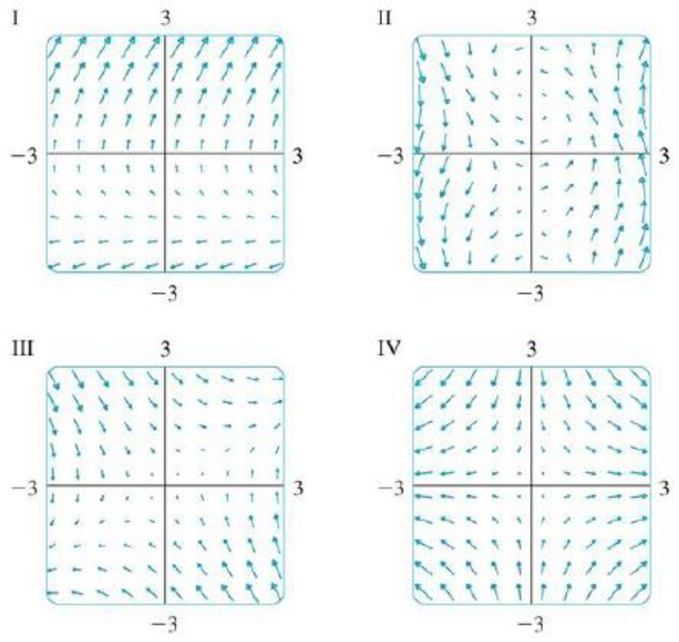 Chapter 13.1, Problem 11E, Match the vector fields F with the plots labeled I-IV. Give reasons for your choices. 11. F(x, y) = 