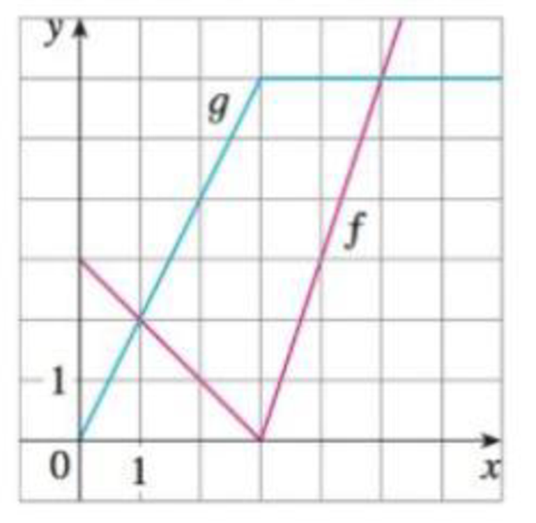 Chapter 2, Problem 52RE, 70. If f and g are the functions whose graphs are shown, let P(x) = f(x)g(x), Q(x) = f(x)/g(x), and 