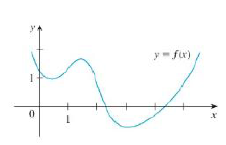 Chapter 2.2, Problem 11E, Trace or copy the graph of the given function .f. (Assume that the axes have equal scales.) Then use , example  2